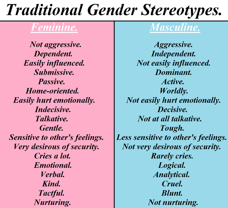 Exploring Masculinity in Film: From Traditional Stereotypes to Complex Characters