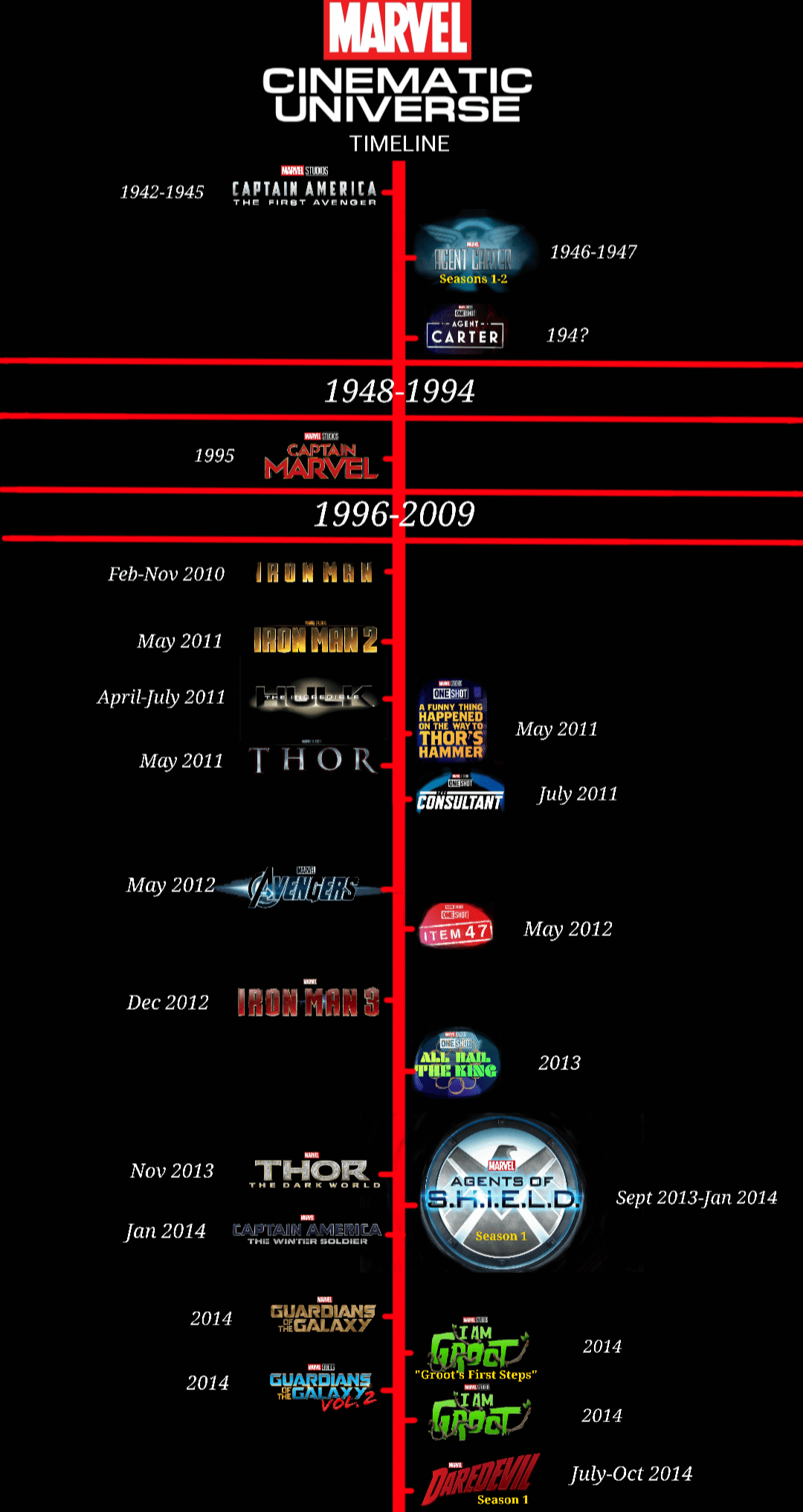 Exploring the Plot Lines of Early Marvel Movies: A Retrospective