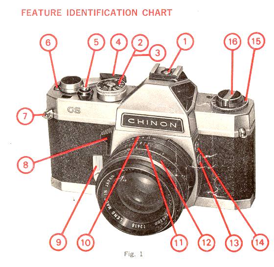 How to Use a Chinon Film Camera? Easy Step-by-Step Guide