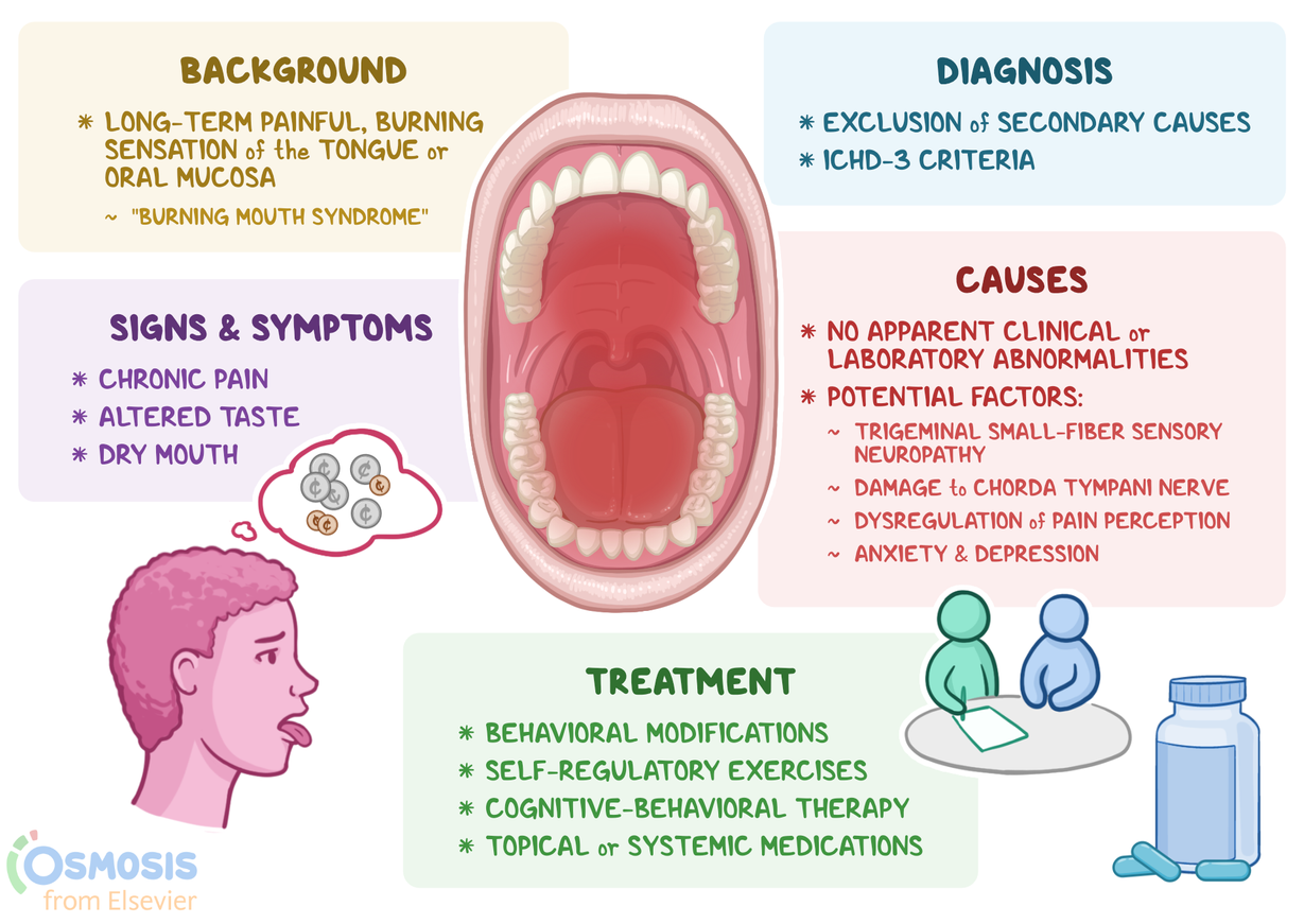 Film in Mouth Sensation: Causes, Symptoms, and Treatment