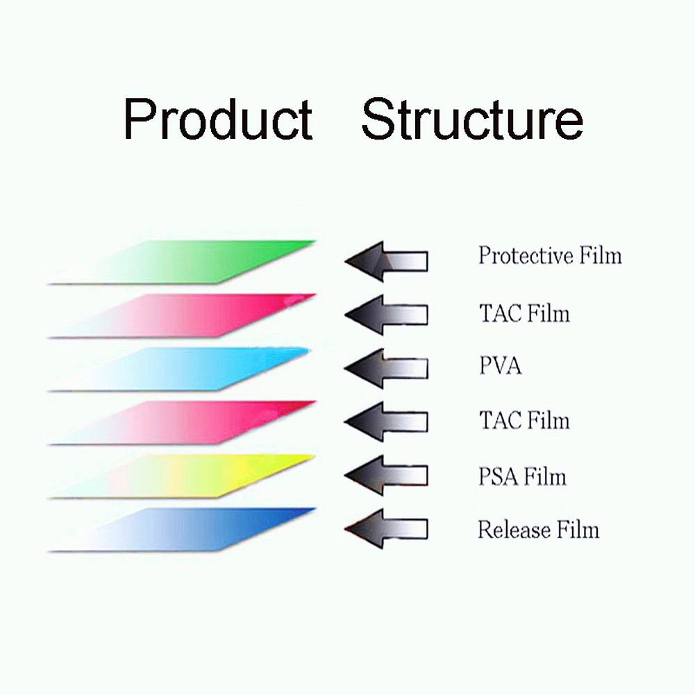 Whats a Polarizer Film Sheet? Easy Guide for Understanding Polarizer Film Sheet and Its Uses.