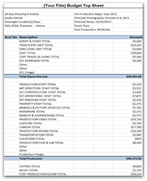 Understanding Film Budgets: Who Handles the Top Sheet?