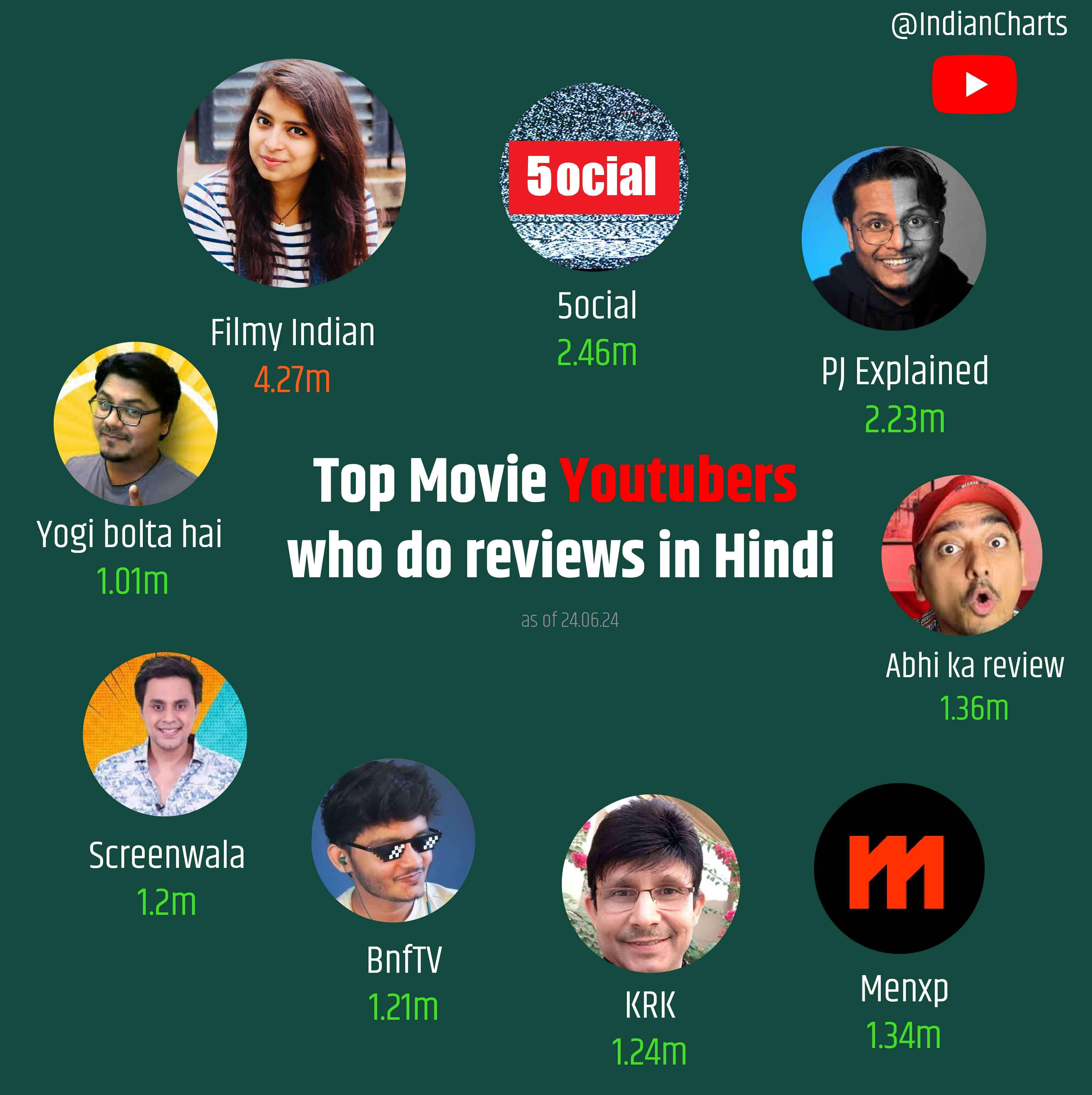 xxx Hindi Film Reviews and Ratings, All You Need to Know Before Watching!
