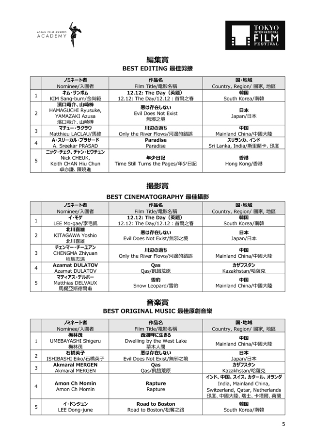 2025 Asian Film Awards Nominations: Full List