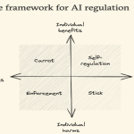 Anthropic to Enforce Copyright Guardrails on AI Tools