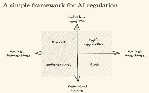 Anthropic to Enforce Copyright Guardrails on AI Tools