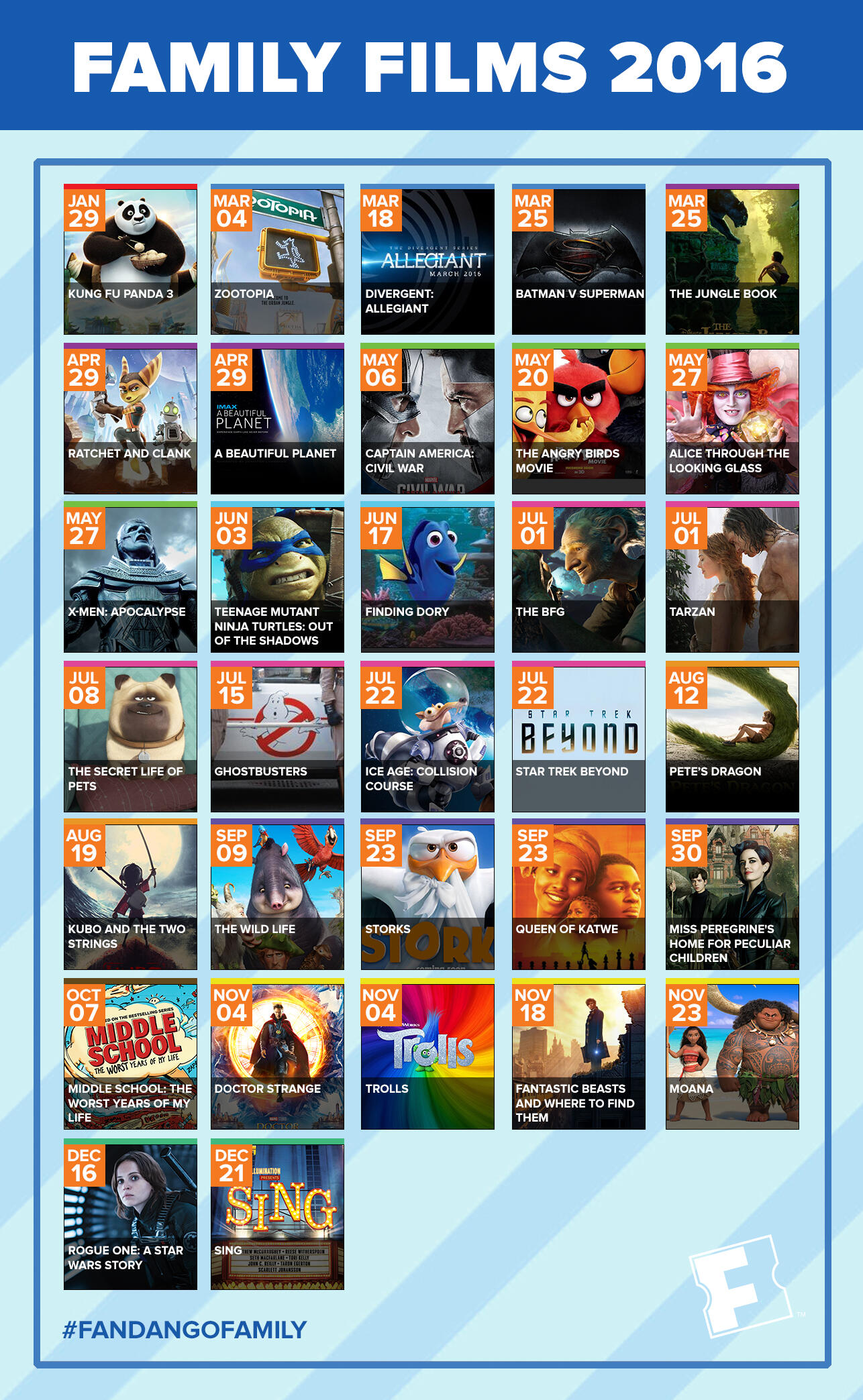 2016 family films, which ones were the most popular and critically acclaimed hits?