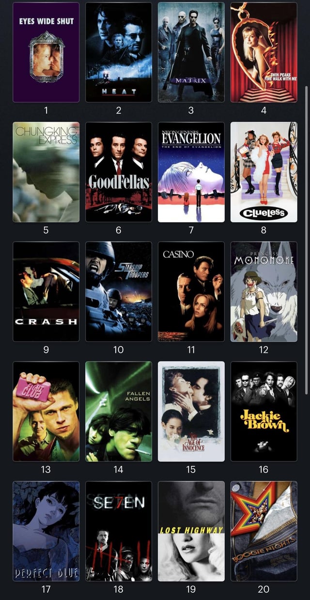 Best of cmx 199 movies: Full List and Where to Watch them.