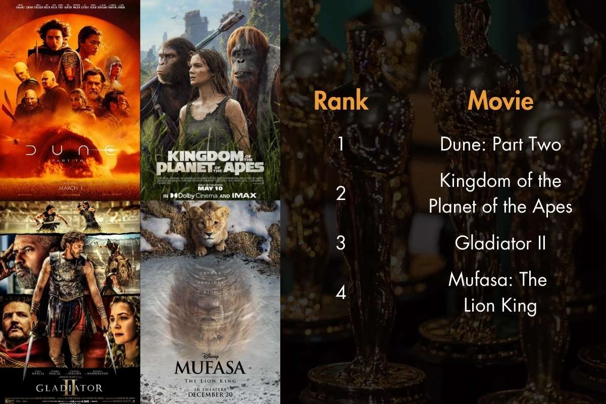 2025 Visual Effects Society Awards Winners List