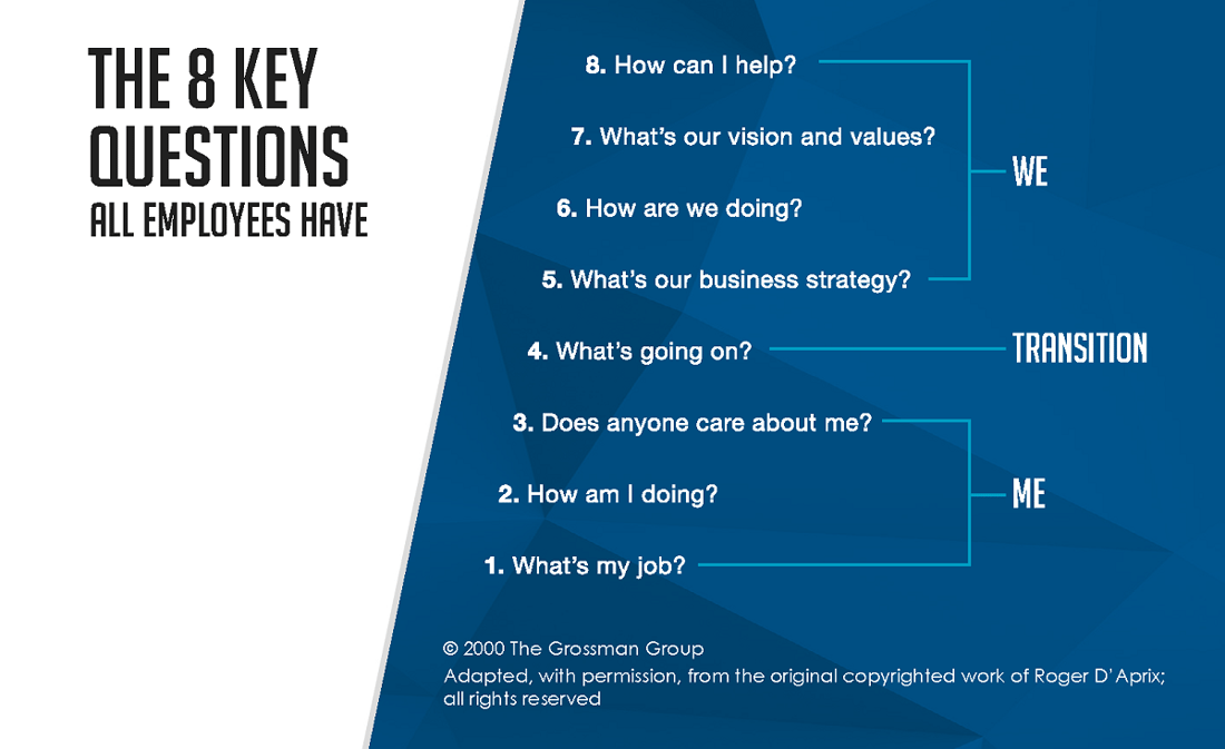 8 Key Questions for the Industry