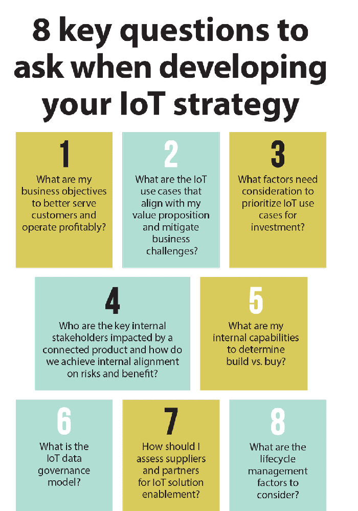 8 Key Questions for the Industry