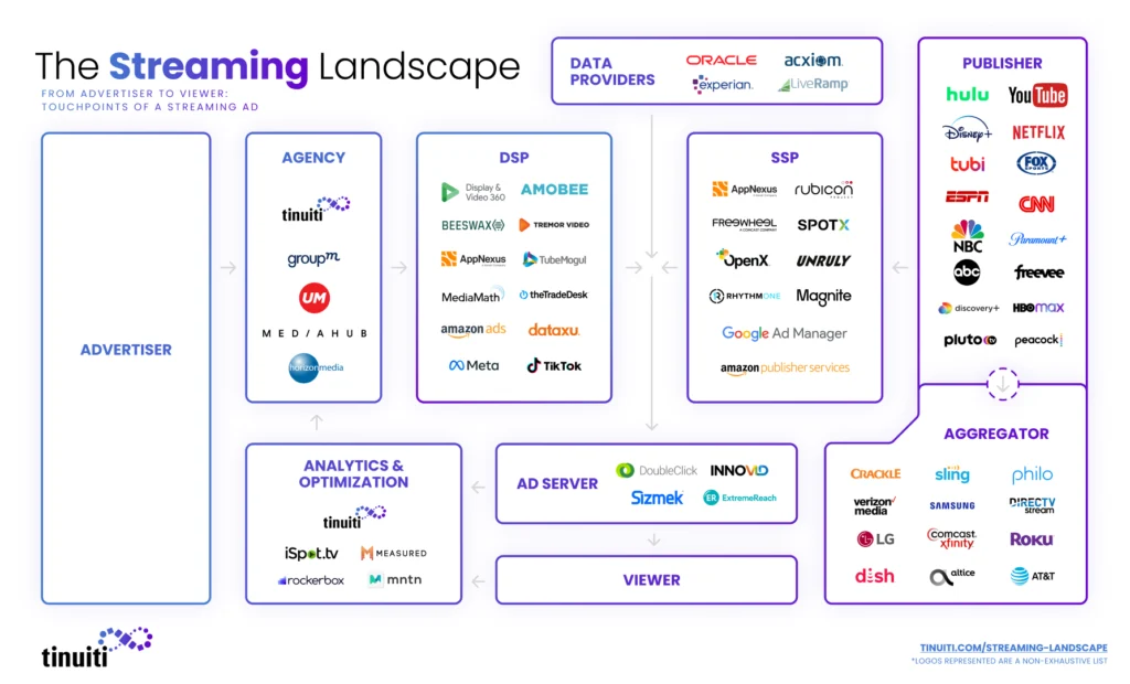 The Streaming Name Game Explained