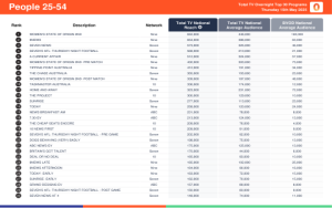 Streaming Ratings May 26-June 1, 2025