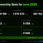 Streaming Ratings June 16-22, 2025