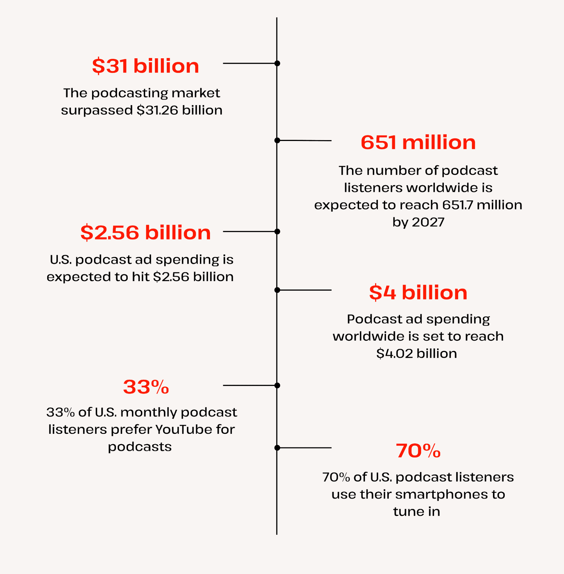 Why Podcast Advertisers Are Holding Back Close To $1 Billion