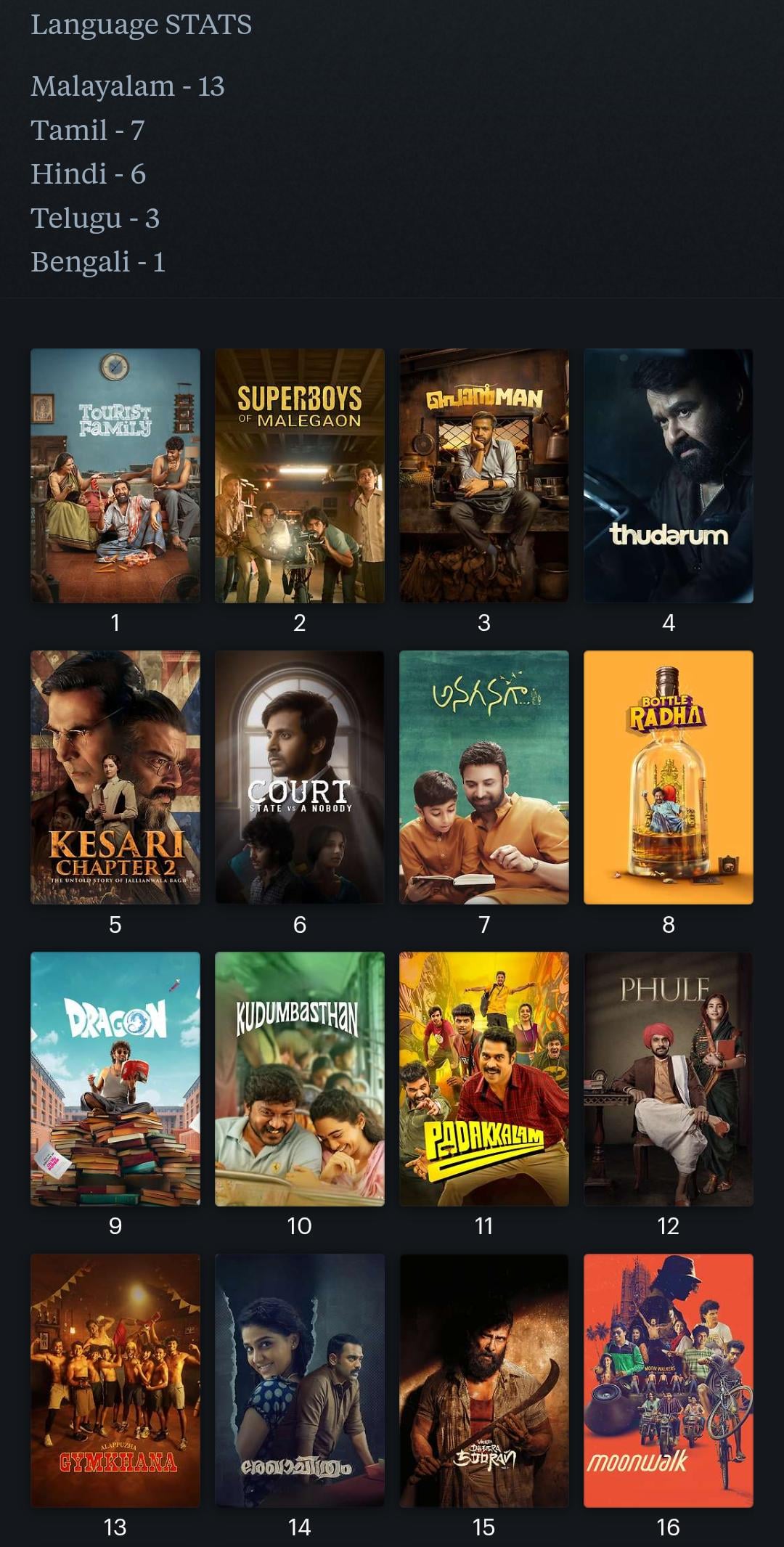 One of the Best Indian Films of 2025