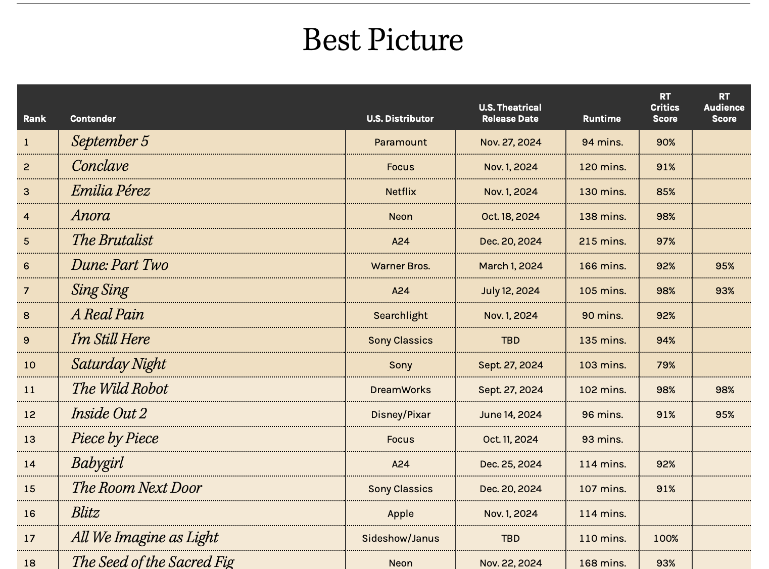 Oscar Contenders Make EFA Short List