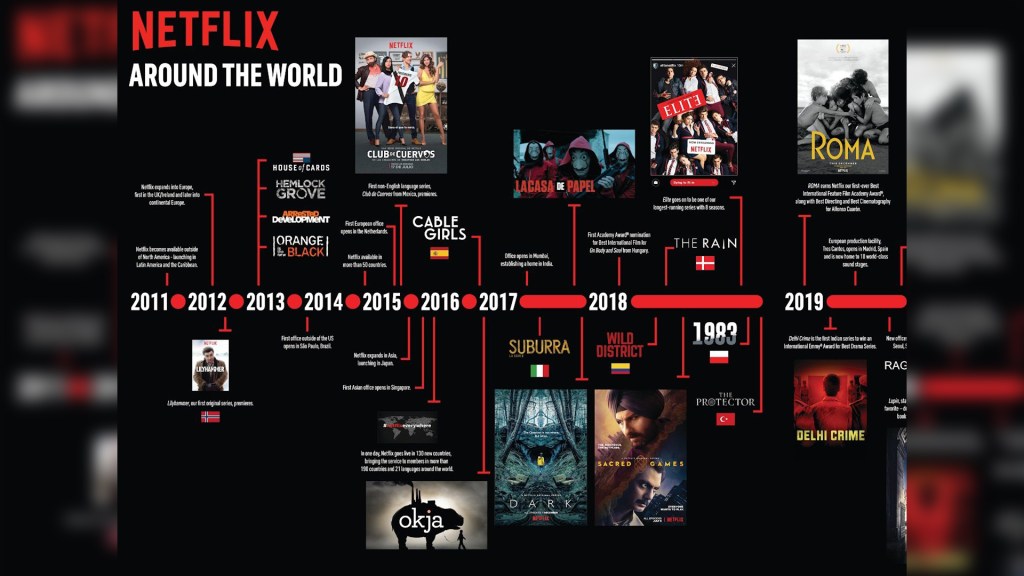 Netflix New Releases: November 2025